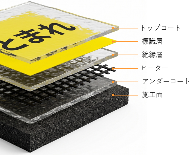 Slip Notの積層構造
